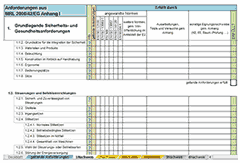 Auszug unserer Liste gem. AnhI MRL 2006/42/EG